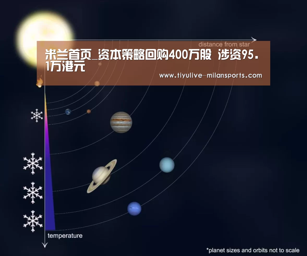 米兰首页_资本策略回购400万股 涉资95.1万港元(图1) 米兰体育下载地址