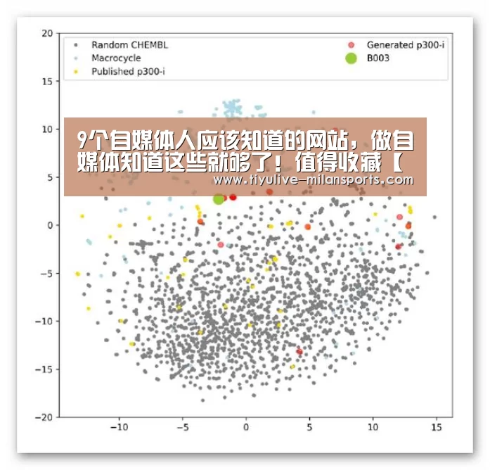 9个自媒体人应该知道的网站,做自媒体知道这些就够了!值得收藏【米兰首页】(图1) 米兰官网